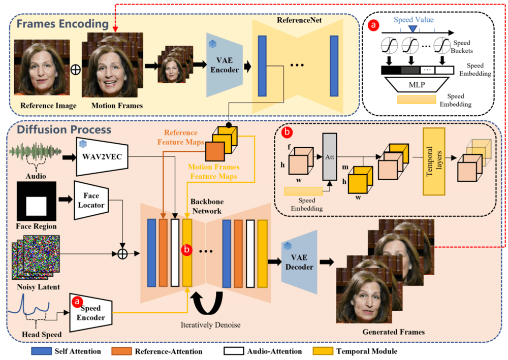 Technical Principle of EMO AI